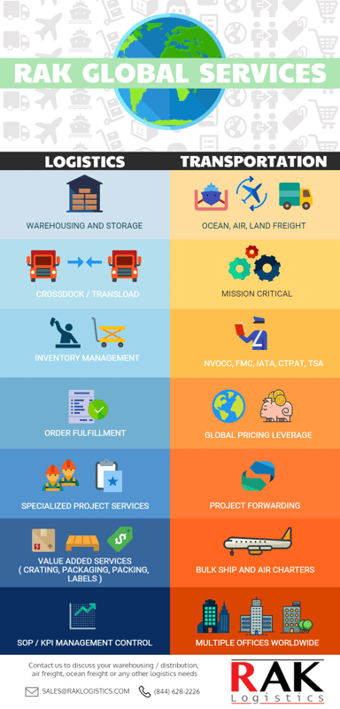 GLOBAL SERVICES INFOGRAPH
