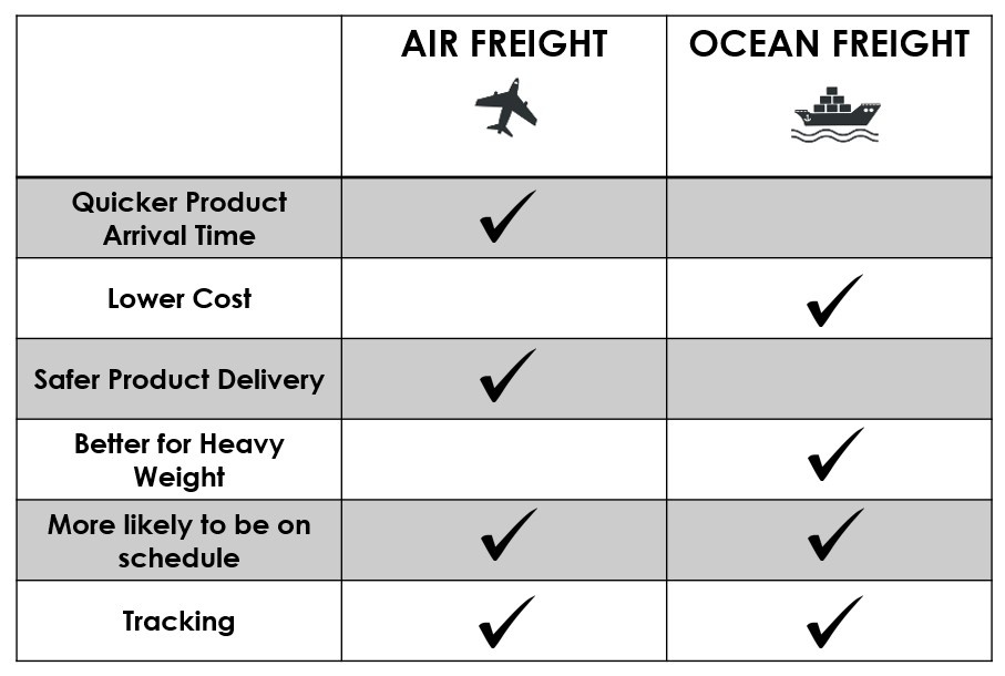 Air_Freight_vs_Ocean_Freight.jpg